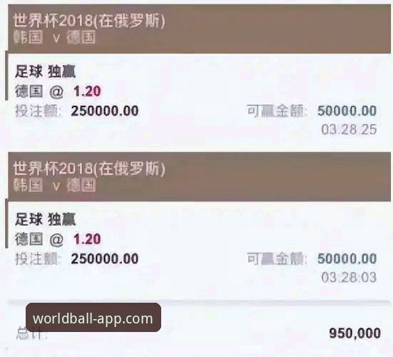 世界杯实时资讯 世界杯买球平台实时资讯实用技巧:从注册到投注的完整操作指南