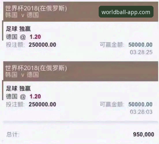 世界杯赛事预测 世界杯买球平台赛事预测深度评测:从数据分析到实战验证的全面指南